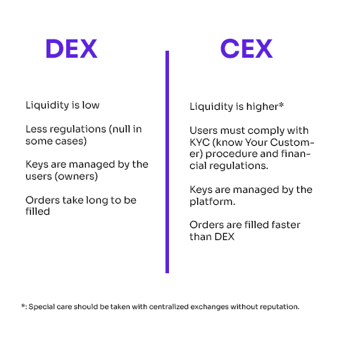 DEX vs CEX